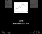 Stock Market Analysis u0026 Economics