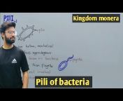 ALI ACADEMY BIOLOGY LECTURES