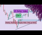 CYNS on Forex