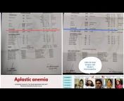 Dr Arpit Chopra&#39;s SuperSpecialty ModernHomoeopathic