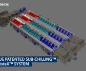 Our SUB-CHILLING™ technology by RoteX is a new and revolutionary chilling method for the fisheries and aquaculture industry. The concept of SUB-CHILLING™ is to chill the fish down below freezing point of water, where the core temperature of the fish gets close to -1.5°C/29.5°F in only one hour, depending on species. Although the temperature of the fish is below freezing point of water, the fish remains fresh and unfrozen in a subzero state. With this new method, the fish itself becomes the
