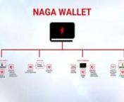 The NAGA Coin is here! Watch our promo video above to find out more about the NAGA Universe and how NAGA is going to revolutionise the Fintech world.nnFind more information at: www.thenagacoin.comnJoin our Telegram discussion at: t.me/official_nagacoin