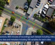 Brand new #Free and very unique #Datasets containing trajectory data from our #TrafficSurvey have been published by our partner university Technische Universität Dresden!nnThese include data from one 4-way and two 3-way intersections, and more than 800 minutes of video per data set. They contain trajectories, raw video material, and extensive metadata encompassing 100 variables for each video such as current road surface temperature or road conditions. The datasets are suitable for example suit