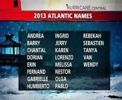 The World Meteorological Organization rotates six lists of hurricane names in succession, retiring and replacing the names of the deadliest and most destructive storms (called cyclones and typhoons in other parts of the world).&#60;br/&#62;&#60;br/&#62;Whether the organization gets through its full list depends on which way the wind blows, as will the naming of storms if the list of 21 is exhausted. That&#39;s a rare year when the group turns to the Greek alphabet, starting with Alpha. That hasn&#39;t happened since 2005, also the year of the costliest U.S. natural disaster, Hurricane Katrina.&#60;br/&#62;&#60;br/&#62;Authorities have already predicted an active 2013 season but, for now, from Andrea to Wendy, here are the hurricanes-to-be for today through Nov. 30.&#60;br/&#62;&#60;br/&#62;Andrea&#60;br/&#62;&#60;br/&#62;Barry&#60;br/&#62;&#60;br/&#62;Chantal&#60;br/&#62;&#60;br/&#62;Dorian&#60;br/&#62;&#60;br/&#62;Erin&#60;br/&#62;&#60;br/&#62;Fernand&#60;br/&#62;&#60;br/&#62;Gabrielle&#60;br/&#62;&#60;br/&#62;Humberto&#60;br/&#62;&#60;br/&#62;Ingrid&#60;br/&#62;&#60;br/&#62;Jerry&#60;br/&#62;&#60;br/&#62;Karen&#60;br/&#62;&#60;br/&#62;Lorenzo&#60;br/&#62;&#60;br/&#62;Melissa&#60;br/&#62;&#60;br/&#62;Nestor&#60;br/&#62;&#60;br/&#62;Olga&#60;br/&#62;&#60;br/&#62;Pablo&#60;br/&#62;&#60;br/&#62;Rebekah&#60;br/&#62;&#60;br/&#62;Sebastien&#60;br/&#62;&#60;br/&#62;Tanya&#60;br/&#62;&#60;br/&#62;Van&#60;br/&#62;&#60;br/&#62;Wendy&#60;br/&#62;