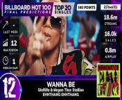 Final Predictions | Billboard Hot 100, Top 20 Singles | April 20th, 2024 from hot top models pics